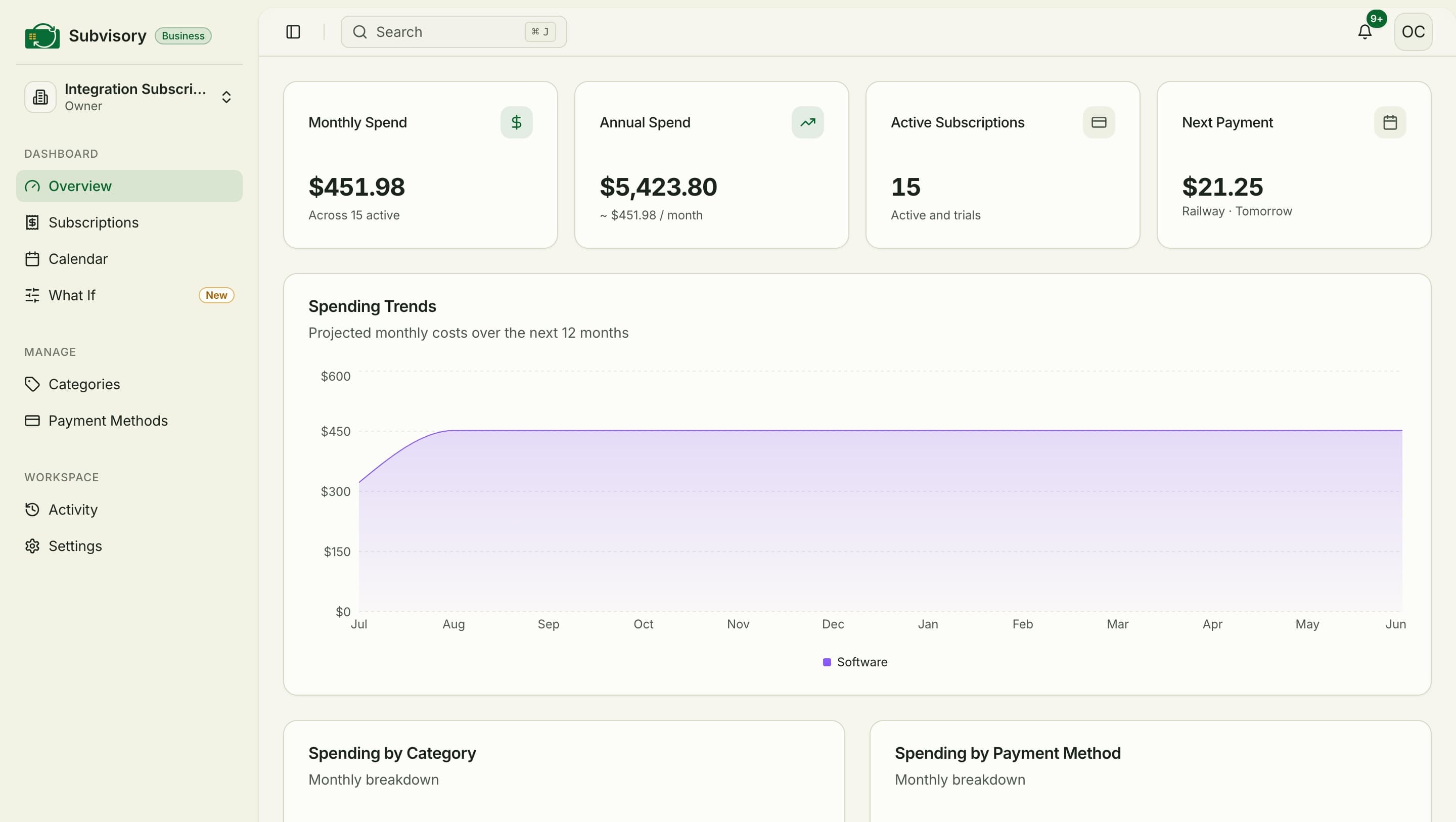 Subvisory dashboard with monthly spend, annual spend, active subscriptions, and trend chart