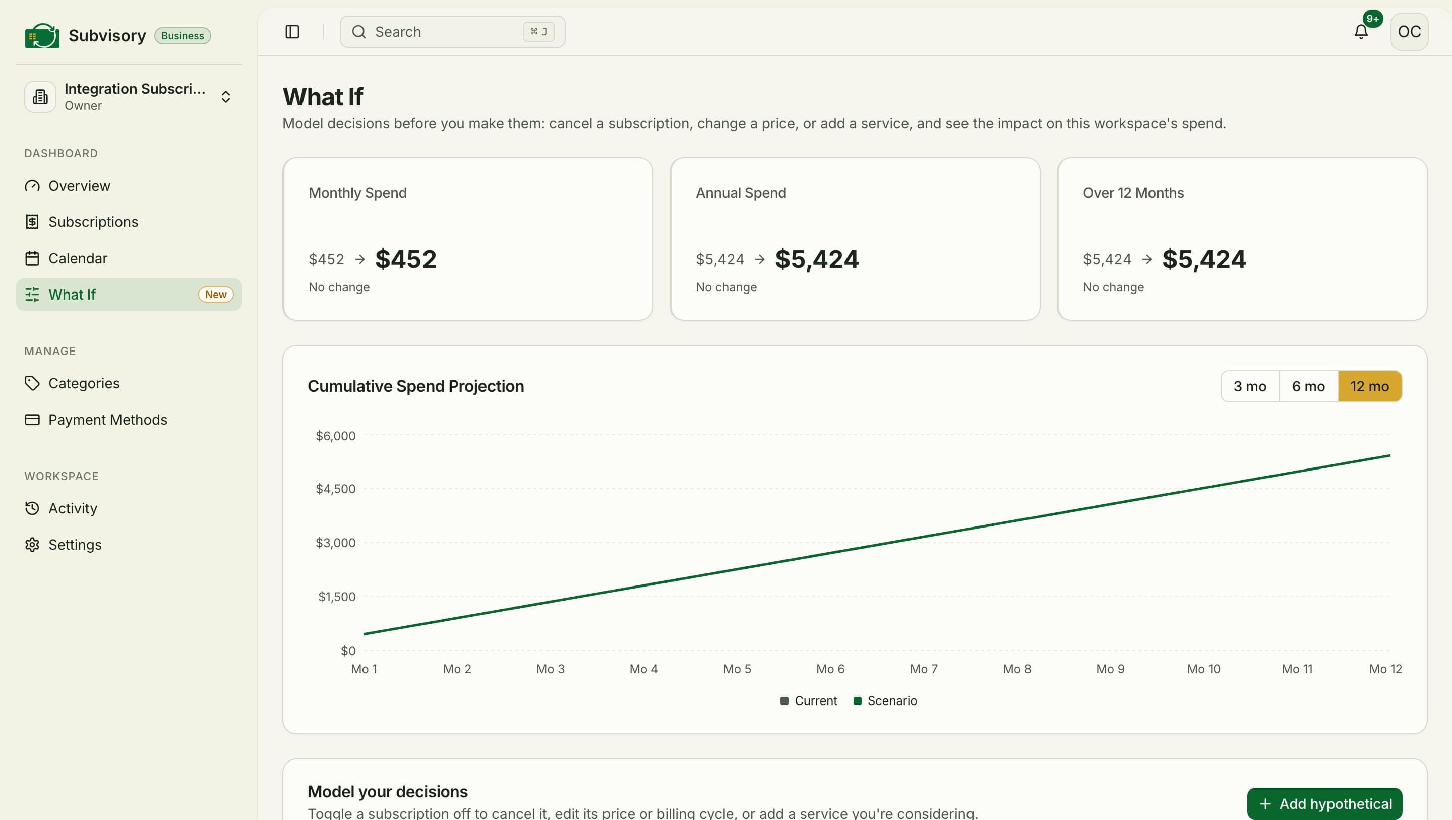 What If page with spend deltas and a cumulative spend projection chart